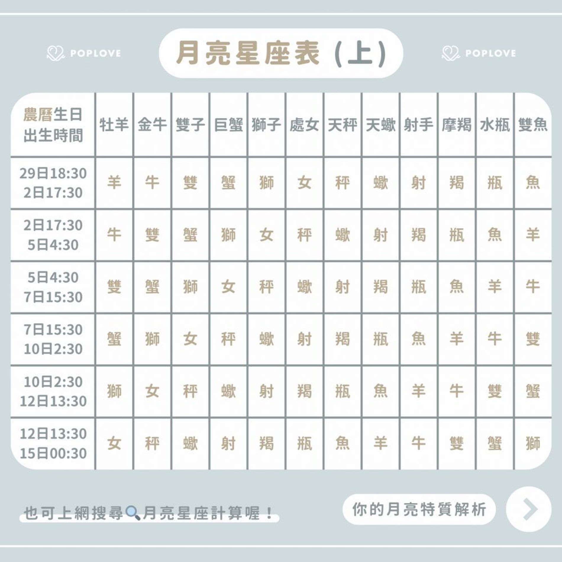 月亮星座揭開所有內心秘密！這才是12星座真相？或許你沒有想像中懂自己｜popdaily 波波黛莉 0217