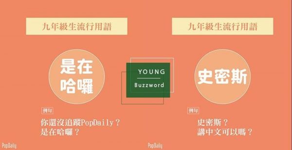 「是在哈囉？」還聽不懂九年級生的2019十大流行語嗎？快來跟上時代吧！