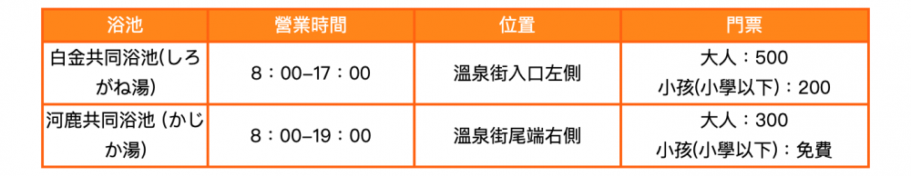 【銀山溫泉懶人包】日本東北秘境，交通、住宿總整理