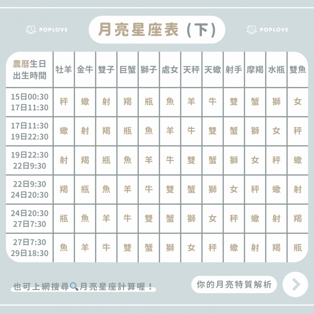 月亮星座查詢表-月亮星座-月亮星座怎麼看