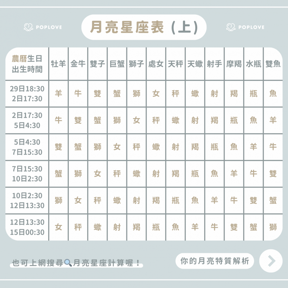 月亮星座查詢表-月亮星座-月亮星座怎麼看