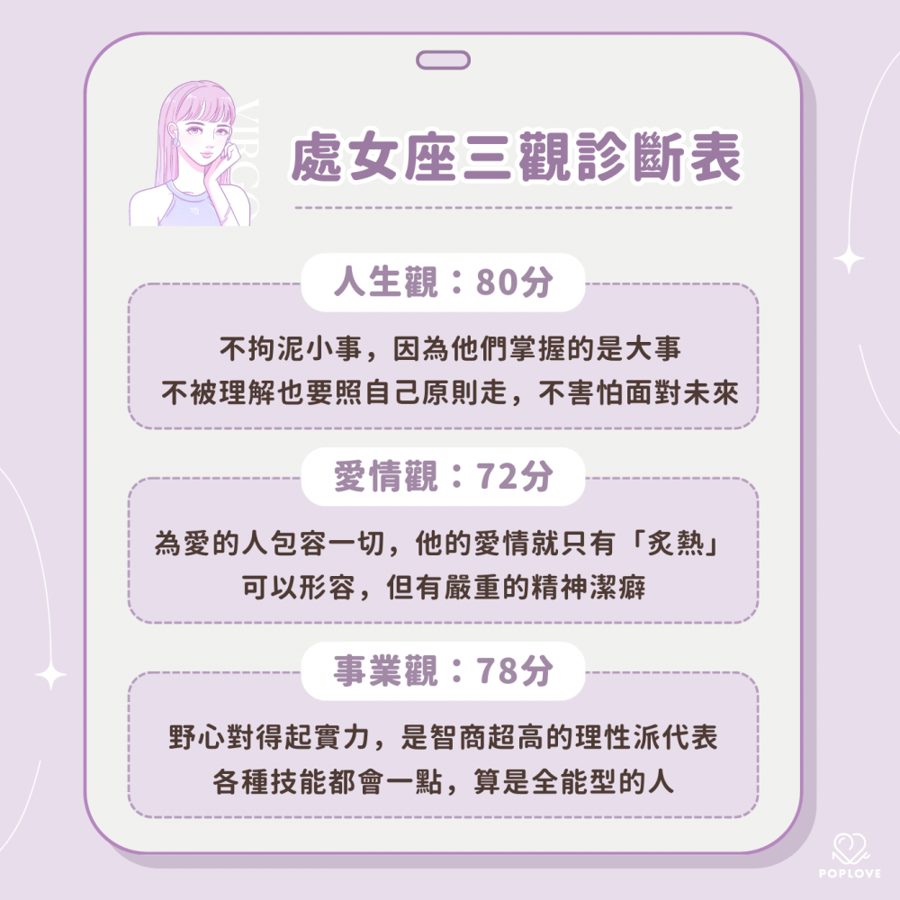 處女座三觀診斷表