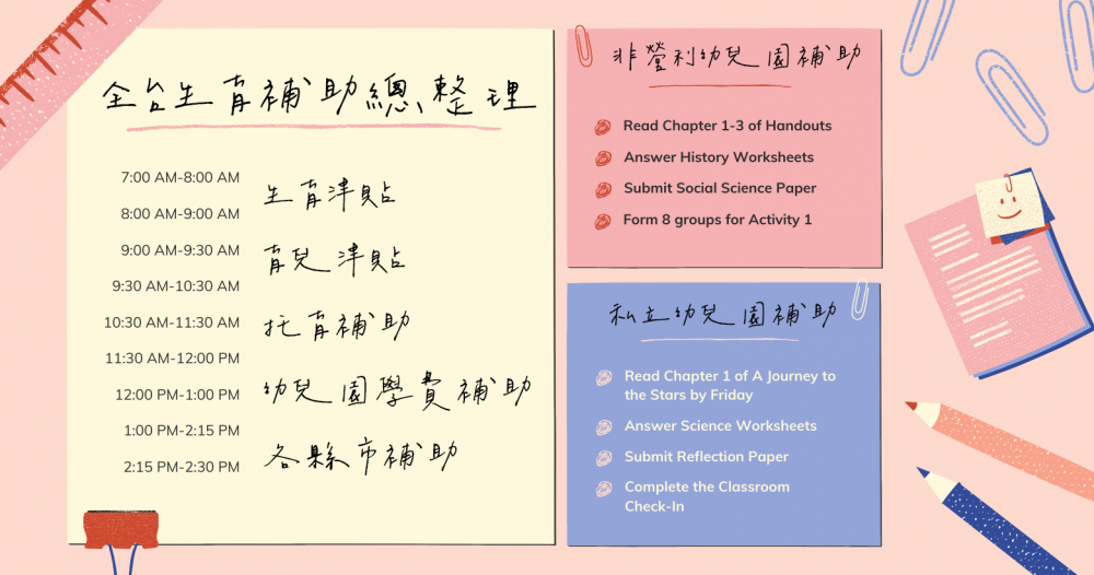 （持續更新！）2021全台生育補助圖表總整理：補助對象、金額、申請資格一目了然！