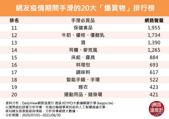 你也成了課金玩家？網友疫情期間手滑的20大「爆買物」排行榜