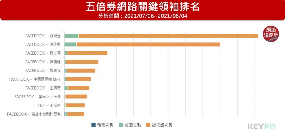 五倍券將上路 一張圖秒看出政府沒懂民眾心意ㄒ