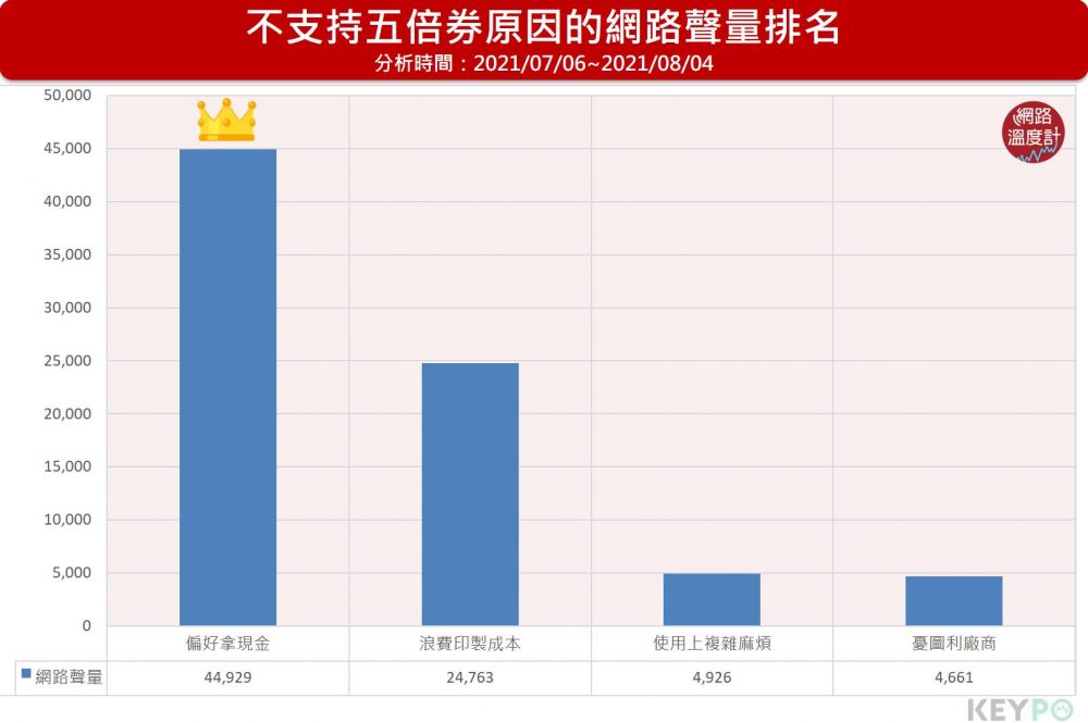 五倍券將上路 一張圖秒看出政府沒懂民眾心意