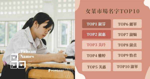 台灣菜市場名男女排行榜TOP10！「淑芬」竟然是第一名？「羽彤」、「子晴」新崛起！