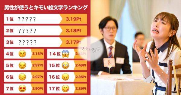 日本女性票選「emoji噁心程度排行榜」男生用這些表情符號會被討厭，死亡區域你用過哪些？