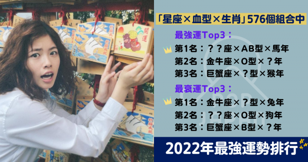 2022年最強運勢排行！576個「星座×血型×生肖」組合，誰是明年最幸運＆最惡運前三名！