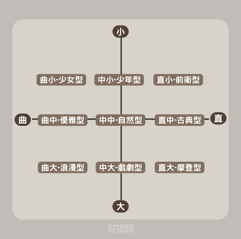 【穿搭測驗】從長相、體型、性格分析，1分鐘找出最適合、加分的風格！