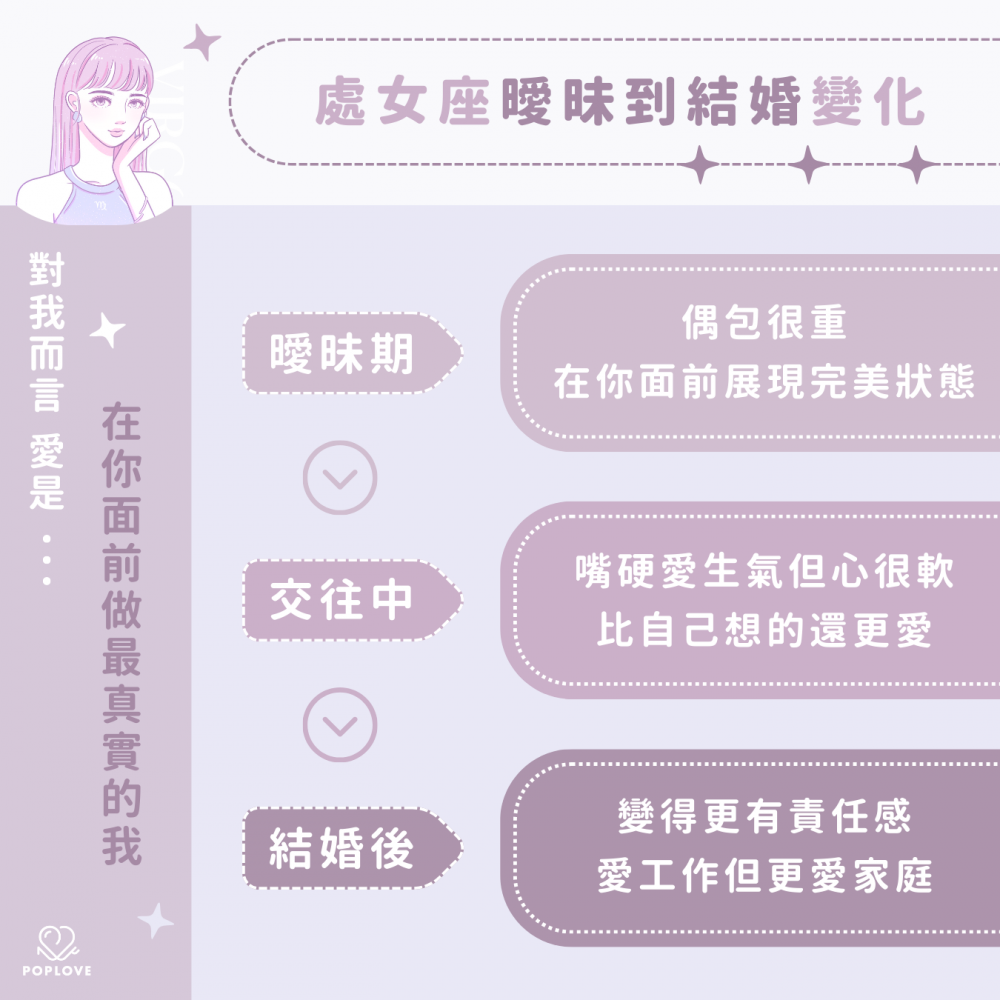 曖昧到結婚-戀愛階段-處女座