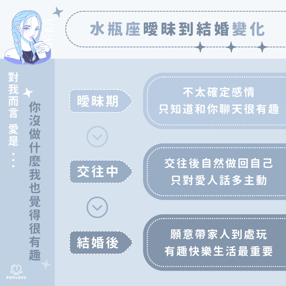 曖昧到結婚-戀愛階段-水瓶座