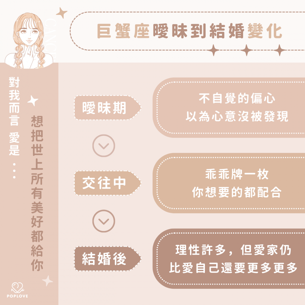 曖昧到結婚-戀愛階段-巨蟹座