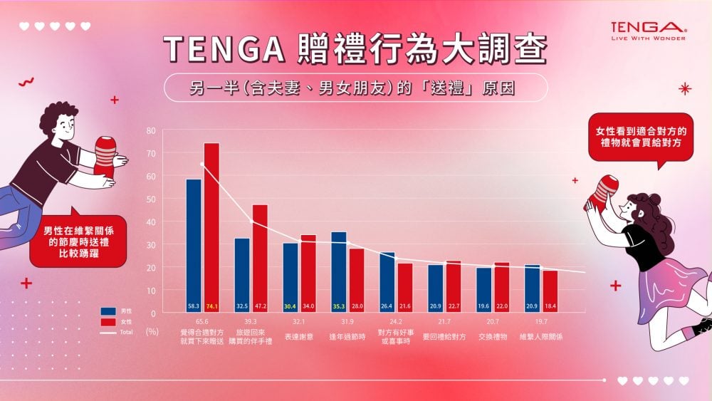 情人節最想收到-情人節禮物-情人節送什麼