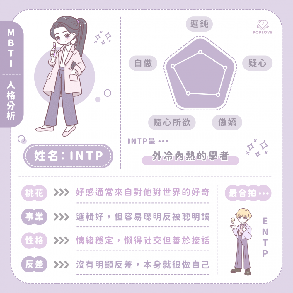 MBTI介紹-16人格分析-INTP