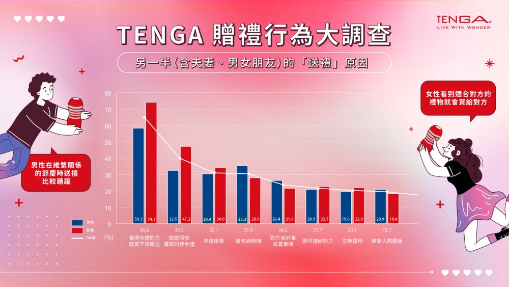 TENGA情人節-TENGA-TENGA活動