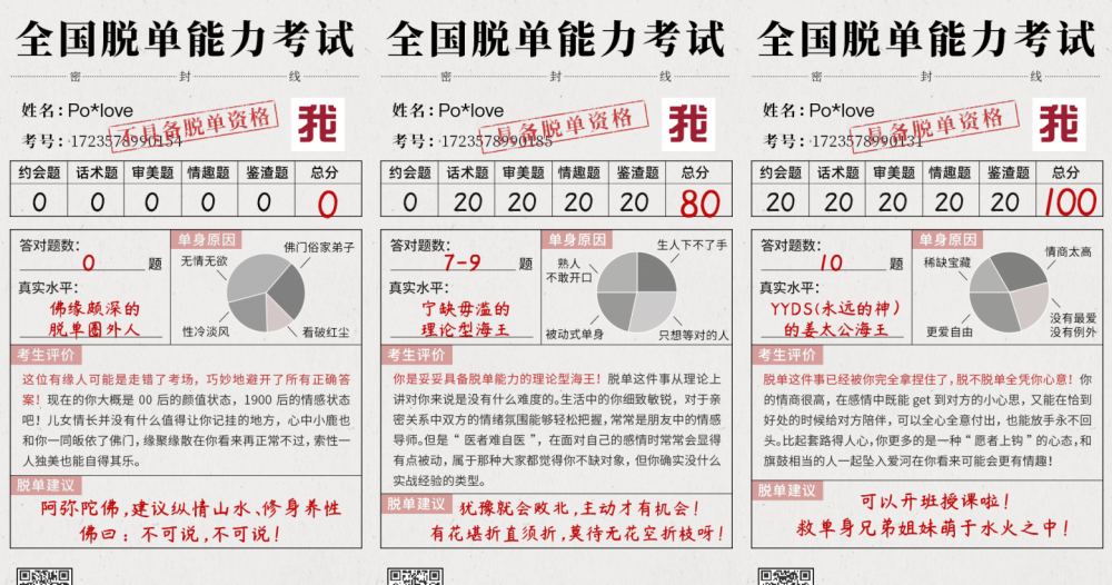 全國脫單能力考試-脫單能力考試-脫單測驗