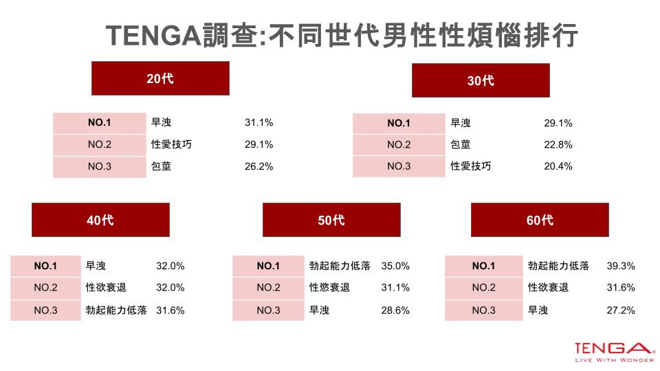 TENGA 19週年感謝祭