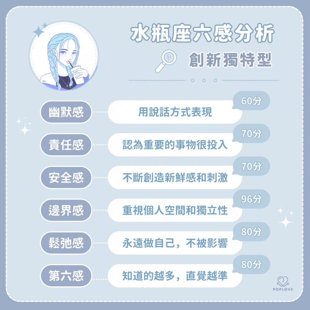 12星座六感分析-水瓶座