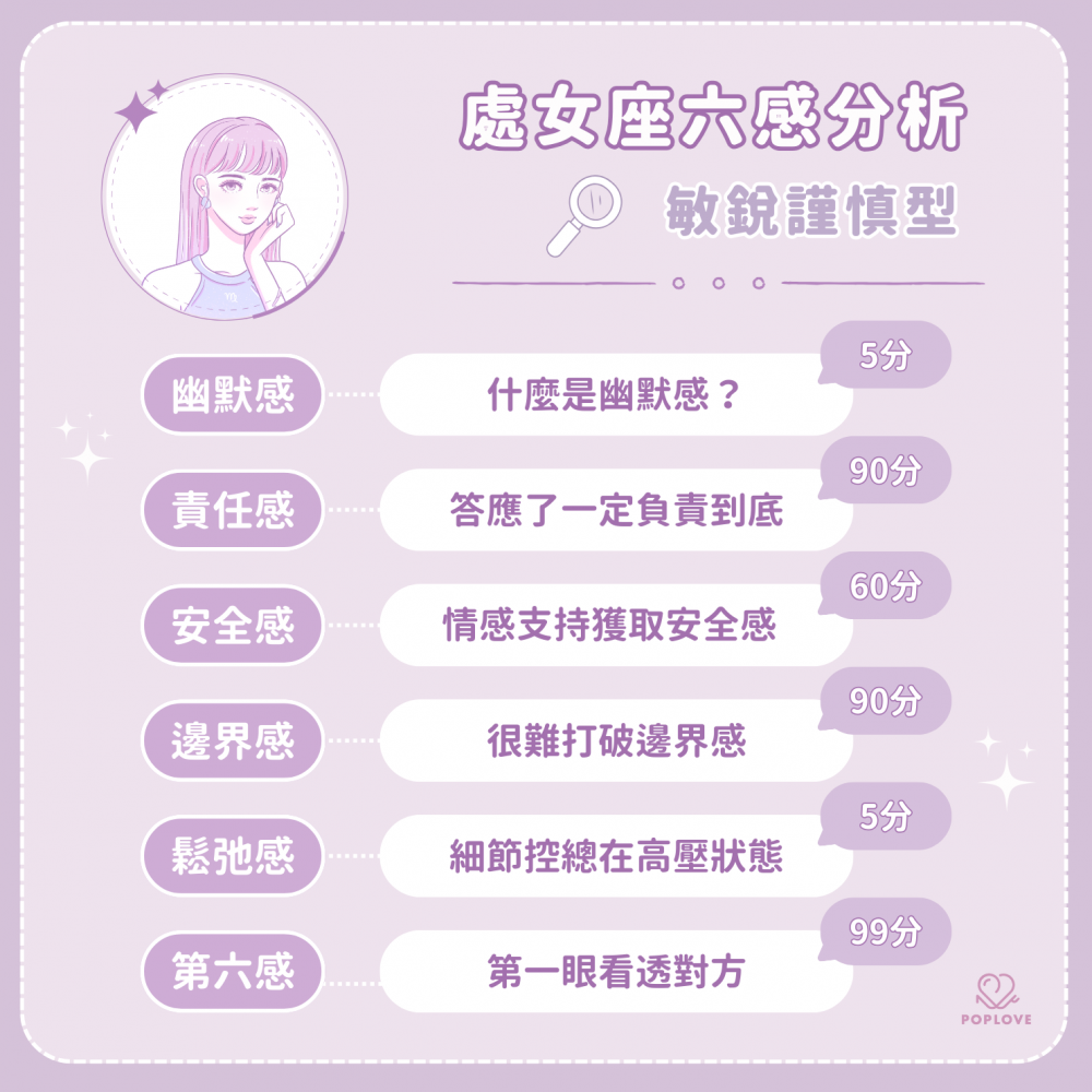 12星座六感分析-處女座